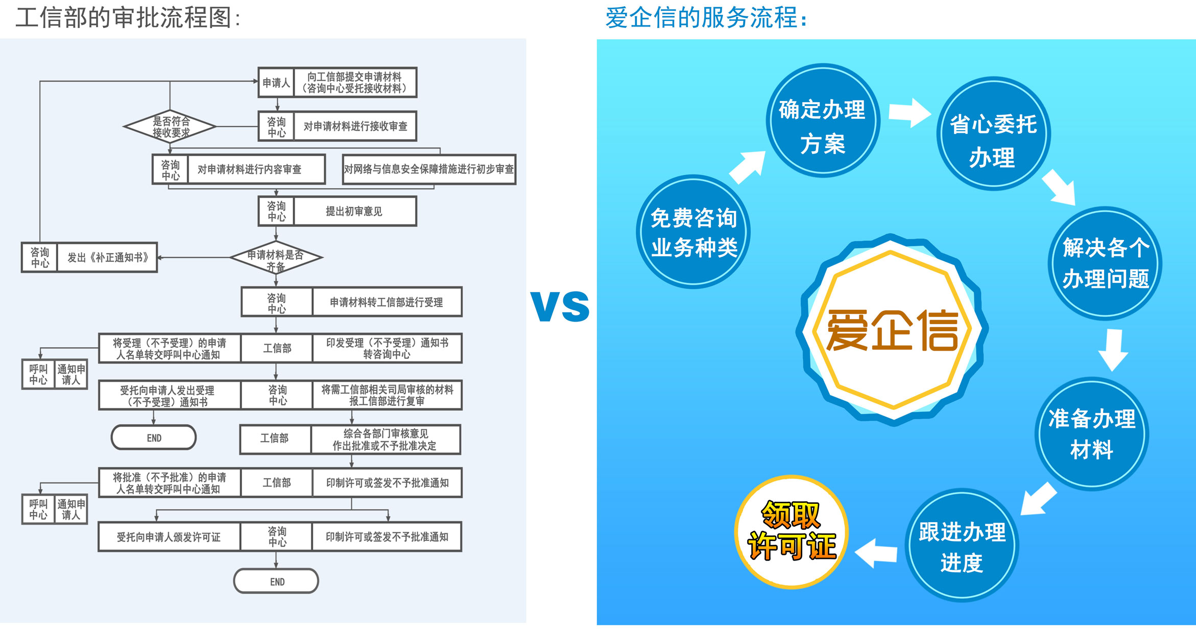 爱企信代办1069短号码（1069号码申请）流程