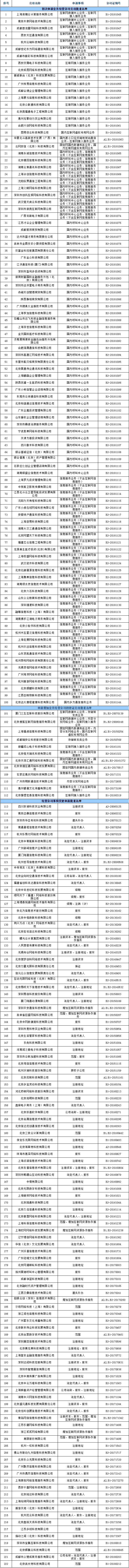 领取经营许可证单位名单