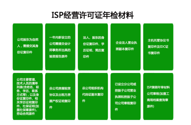 ISP经营许可证年检材料