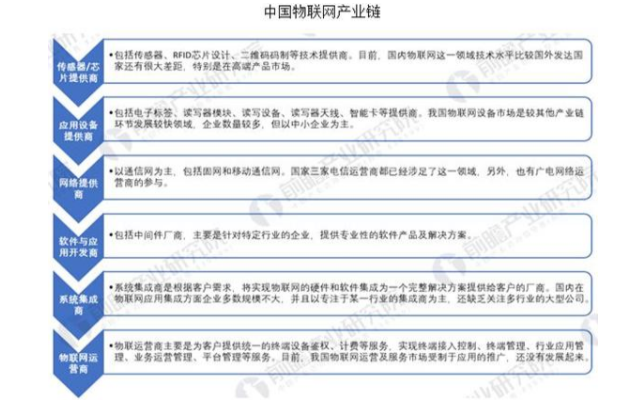 中国物联网行业发展迅速 成经济增长新动力