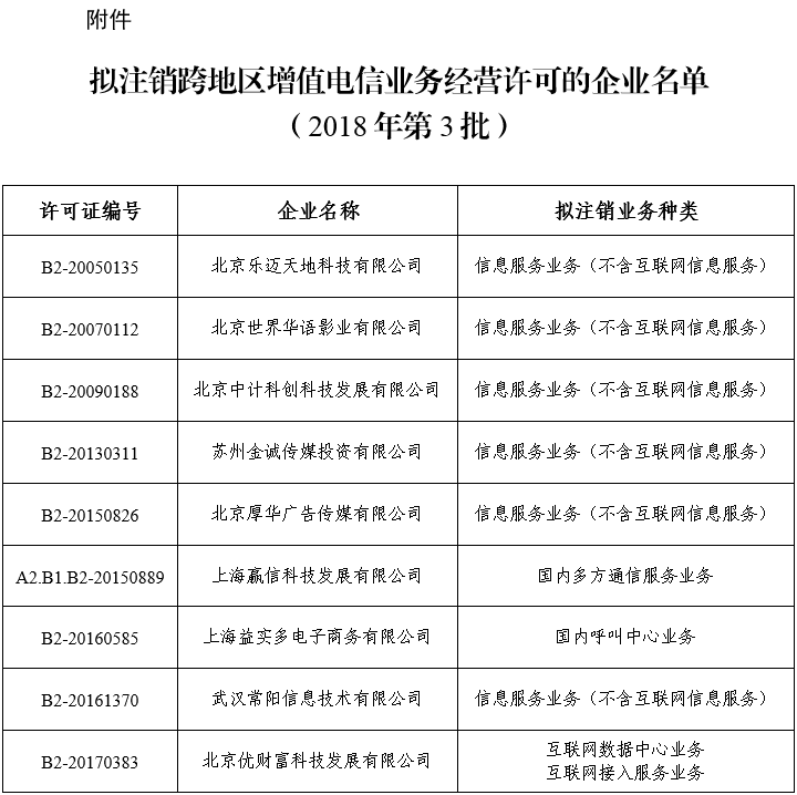 关于拟注销北京乐迈天地科技有限公司等9家企业跨地区增值电信业务经营许可的公示