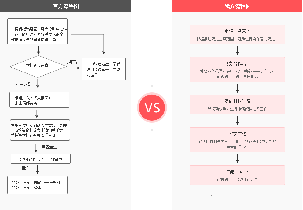 浙江isp许可证代办