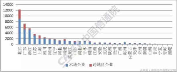 内增值电信业务许可情况分析报告
