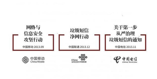 垃圾短信群发指南