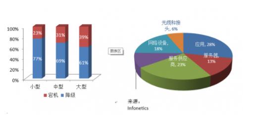 数据中心布线系统