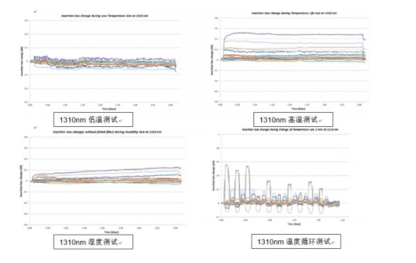 数据中心布线系统