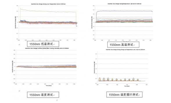 数据中心布线系统