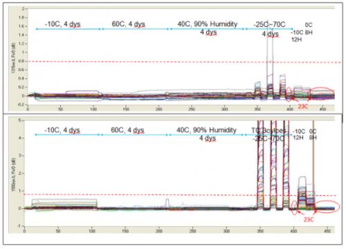 数据中心布线系统
