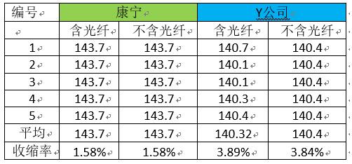 数据中心布线系统