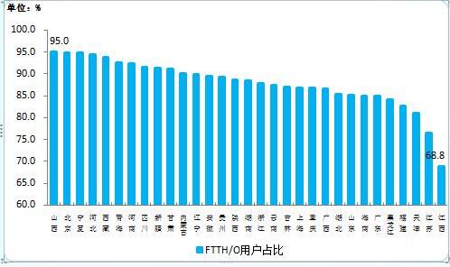 2018年上半年通信业经济运行情况