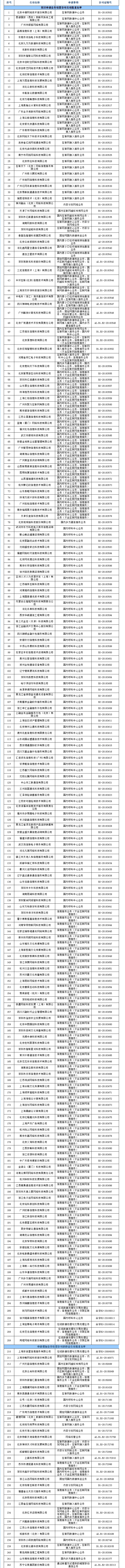增值电信业务经营许可证