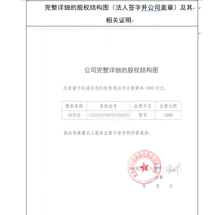 办理增值电信业务许可证好办吗