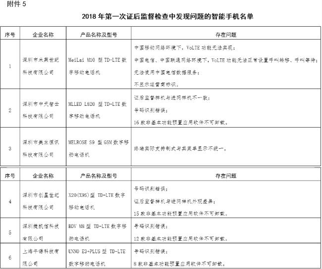 电信用户申诉举报