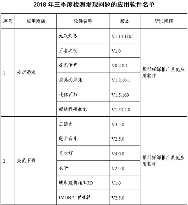 电信用户申诉举报