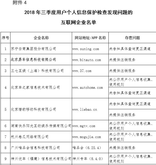 电信用户申诉举报