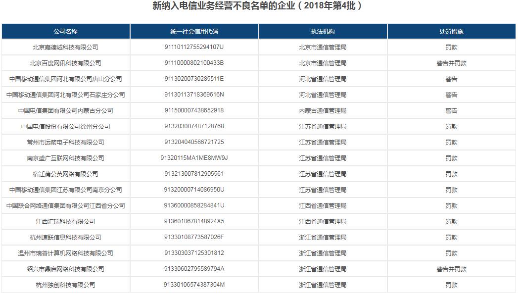 新纳入电信业务经营不良名单企业