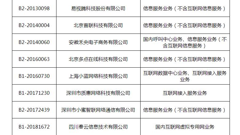 工信部发文，关于2018年12月份跨地区增值电信业务经营许可注销的通知