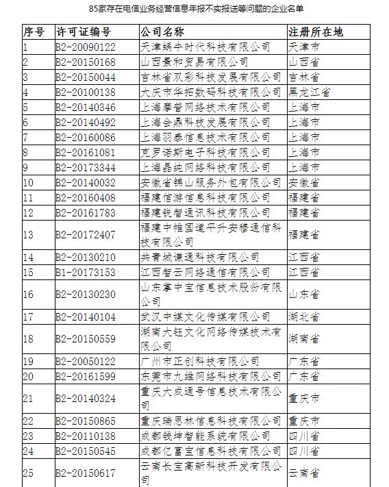 工信部通知：企业电信业务经营许可证监督检查结果，纳入不良信息庫