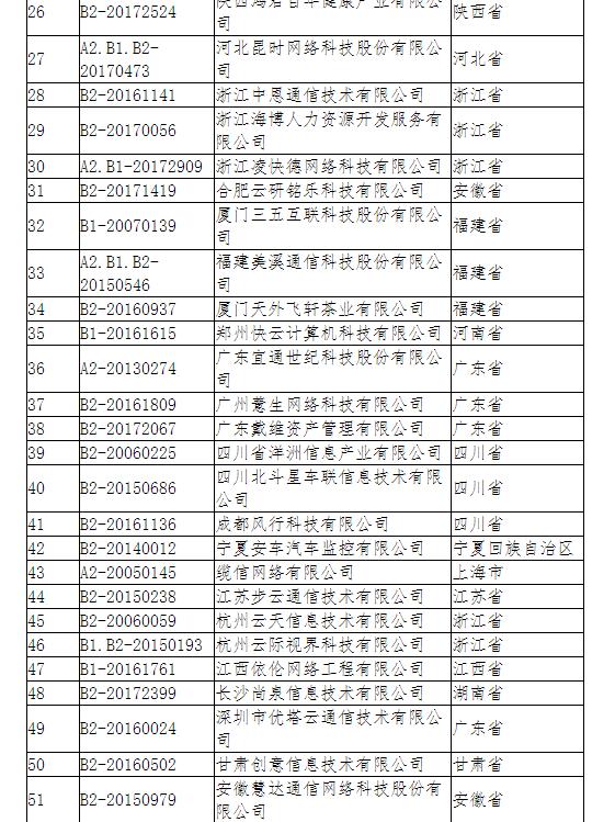 工信部通知：企业电信业务经营许可证监督检查结果，纳入不良信息庫