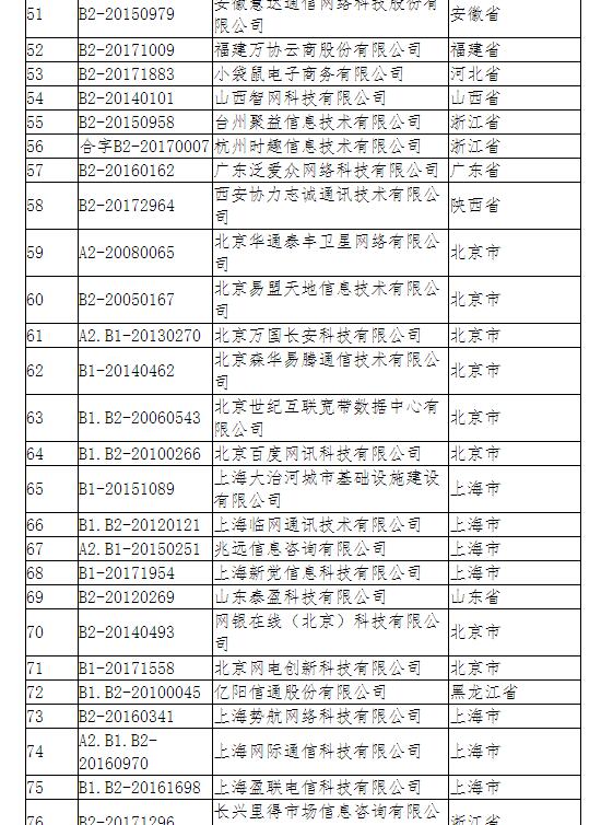 工信部通知：企业电信业务经营许可证监督检查结果，纳入不良信息庫