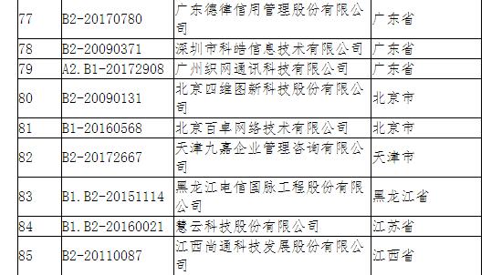 工信部通知：企业电信业务经营许可证监督检查结果，纳入不良信息庫
