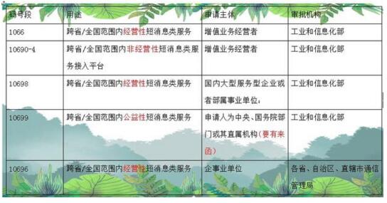 1069短消息号码申请，掌握这几招轻松应对