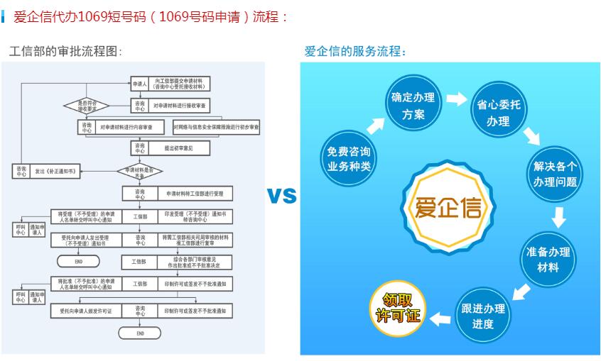 1069短消息号码申请证书多少钱，价格费用说明