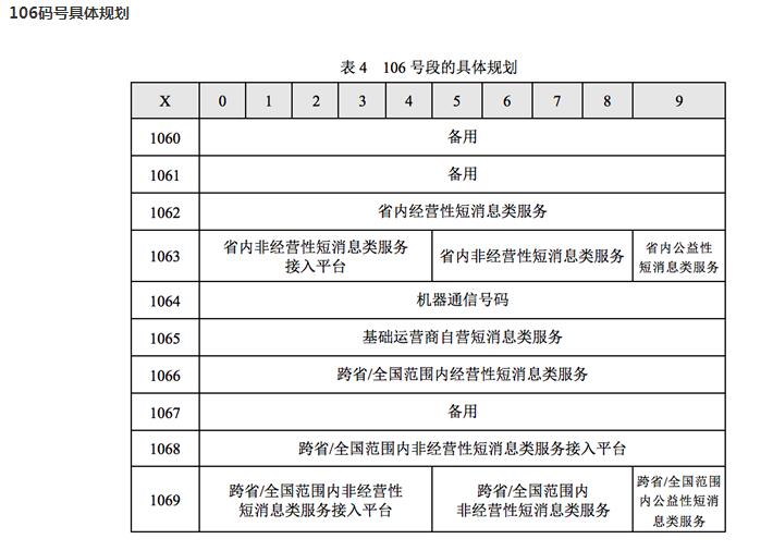 办理sp许可证及1069号码申请，这些常识你知道吗？