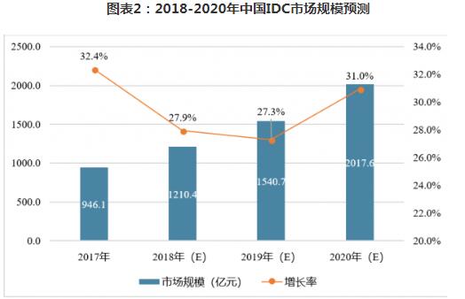 依法申请idc许可证，让互联网数据中心idc业务告别“裸奔”