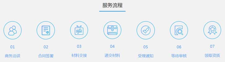 ISP经营许可证【申请代办、定义、条件、材料、流程】