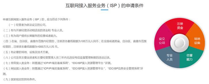 ISP增值许可证书申请流程，值得你收藏一下
