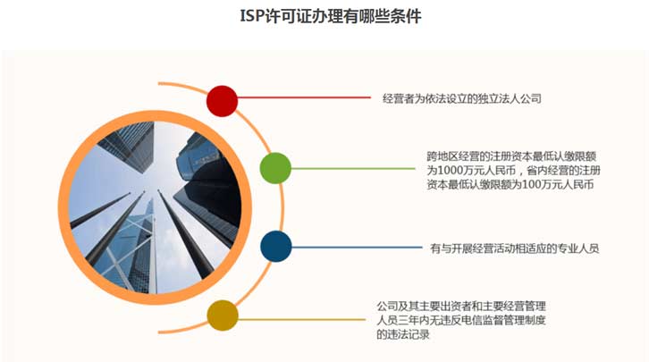 ISP增值业务许可证申请需要什么条件，看完涨知识啦？