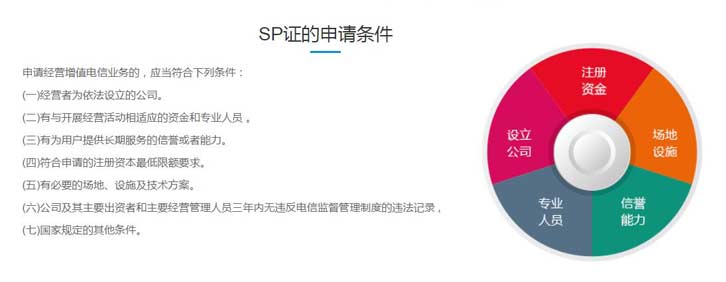第二类增值电信业务中的信息服务业务许可证（sp证）如何申请