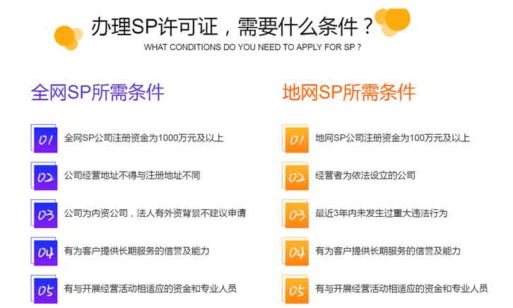 全网sp证办理难不难？详细介绍申请sp证全过程