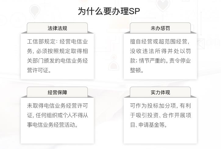Sp资质是sp许可证吗？sp资质有什么用？