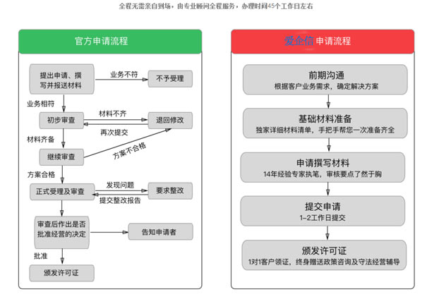 96短号码申请流程三要素，看看你就明白了
