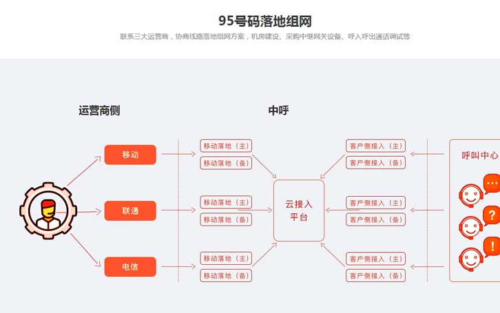 952号码申请需要了解哪些知识？看完这篇文章就有答案了