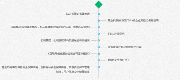 广东办理icp经营许可证，需要注意哪些事项？