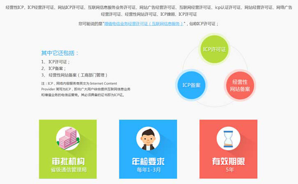 ICP经营许可证如何续期？icp许可证分类有哪些？