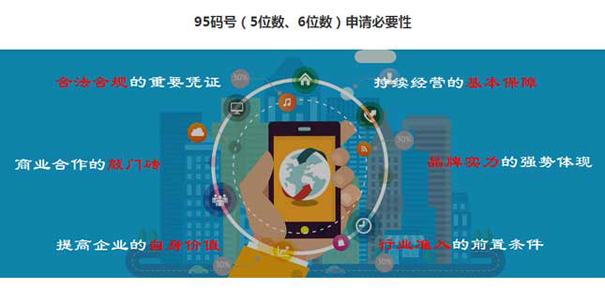 申请1069码号需要什么条件，来看看你就明白了？