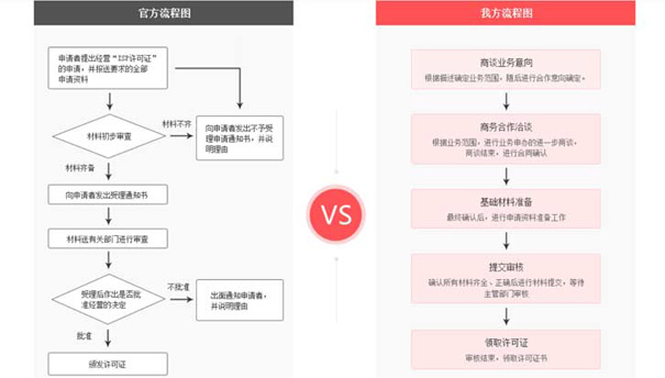 办理ISP证需要准备哪些资料?最新上海ISP许可证申请指南