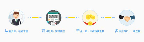 划重点|ISP许可证代办,代办ISP许可证多少钱？