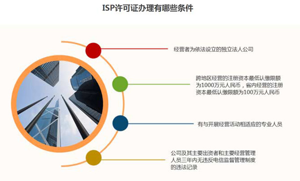 划重点|办理跨地区isp许可证好还是省内isp许可证好呢？