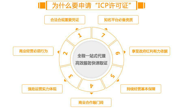 icp经营许可证编号怎么查询，怎么查经营性icp证的真假？