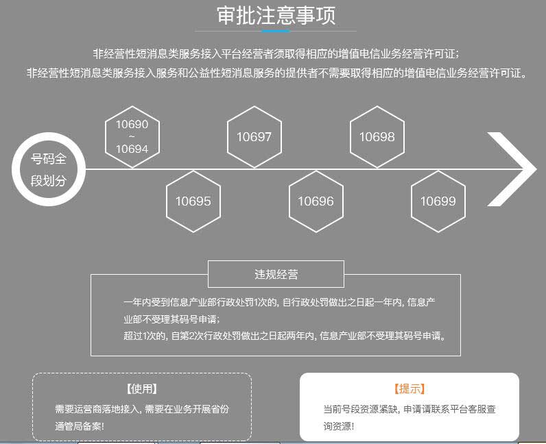 怎么申请1069短信平台号码？10690开头的短信安全吗,是诈骗吗？