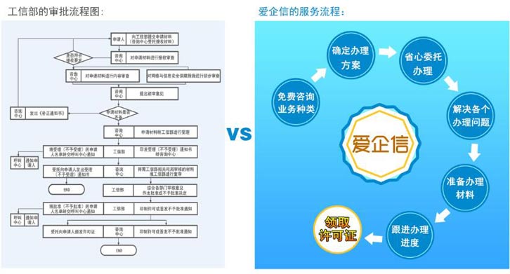 怎么申请sp1069号码，1069号码段收费标准