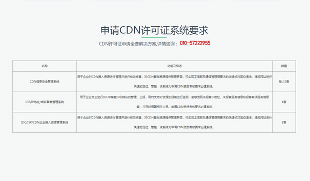 cdn经营许可证 查询具体流程是什么？cdn许可证代办