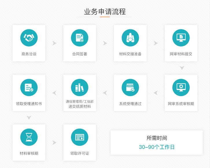 如何办理国内多方通信许可证？解读多方通信许可证续期材料、年检？