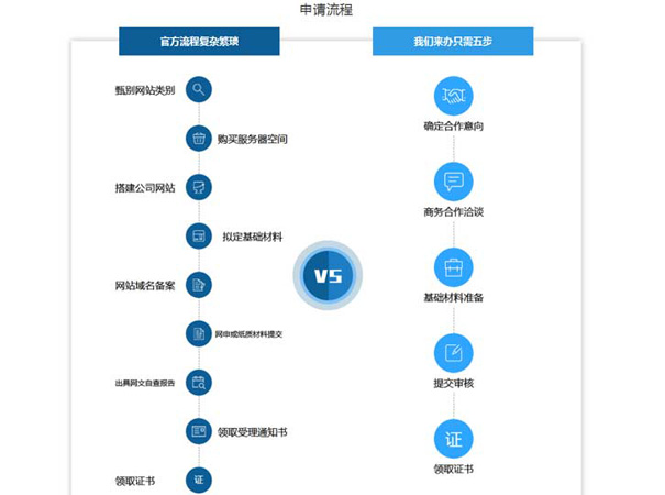 icp资质认证怎么查询?深圳icp认证许可证办理条件是什么？