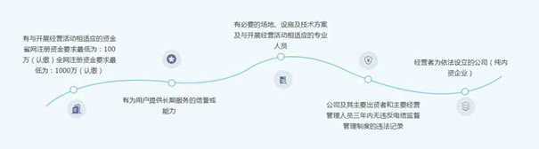 sp经营许可证是什么？全网/地网sp许可证办理指南详解
